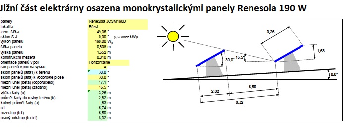 Jižní panely